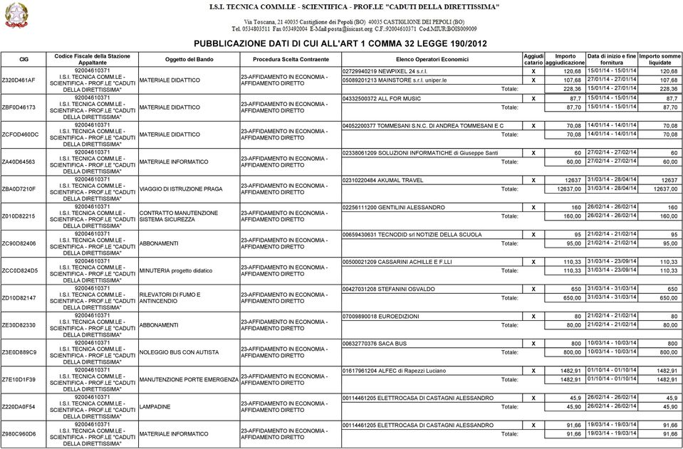 progetto didatico RILEVATORI DI FUMO E ANTINCENDIO ABBONAMENTI NOLEGGIO BUS CON AUTISTA Z7E10D1F39 MANUTENZIONE PORTE EMERGENZA Z220DA0F54 Z980C960D6 LAMPADINE Aggiudi catario Importo Data di inizio