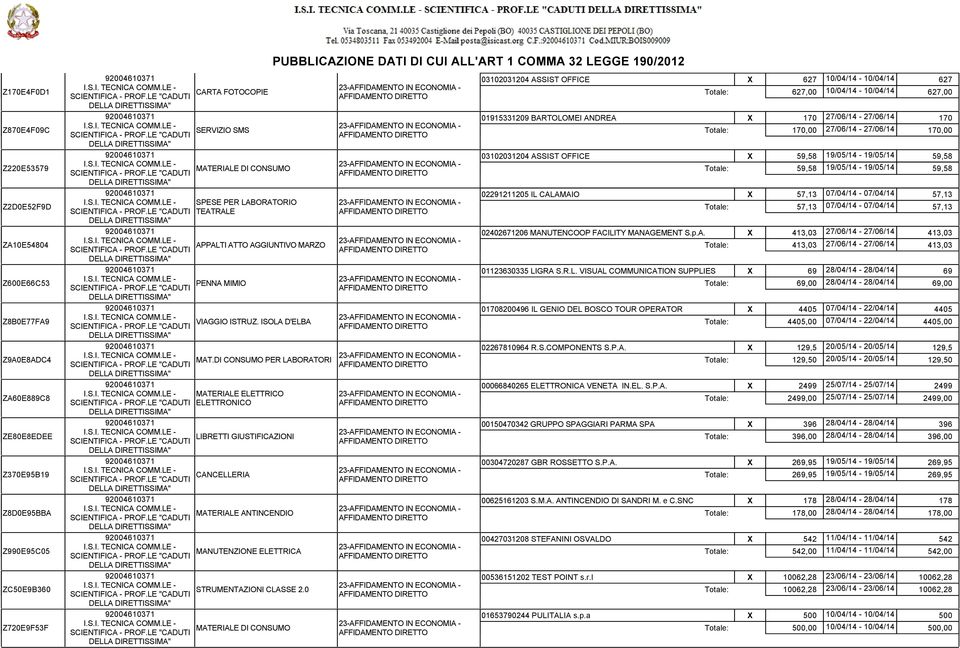 DI CONSUMO PER LABORATORI MATERIALE ELETTRICO ELETTRONICO LIBRETTI GIUSTIFICAZIONI CANCELLERIA MATERIALE ANTINCENDIO MANUTENZIONE ELETTRICA ZC50E9B360 STRUMENTAZIONI CLASSE 2.