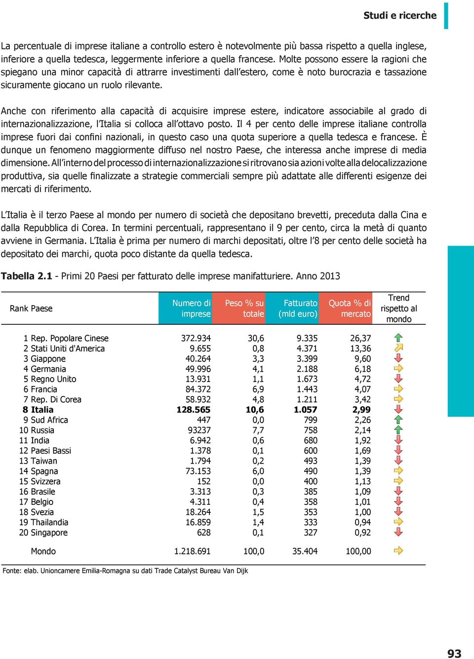 Anche con riferimento alla capacità di acquisire imprese estere, indicatore associabile al grado di internazionalizzazione, l Italia si colloca all ottavo posto.