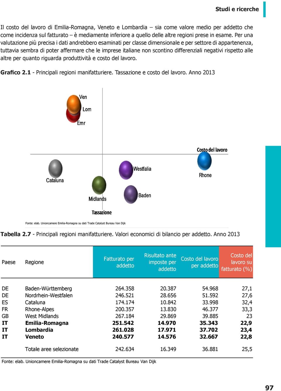 differenziali negativi rispetto alle altre per quanto riguarda produttività e costo del lavoro. Grafico 2.1 - Principali regioni manifatturiere. Tassazione e costo del lavoro. Anno 2013 Tabella 2.