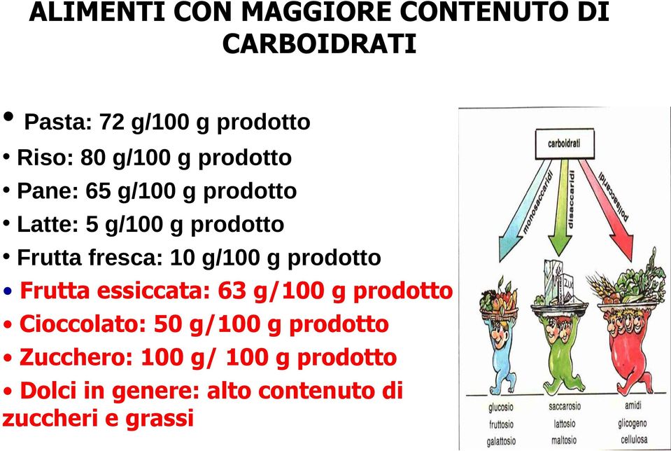 10 g/100 g prodotto Frutta essiccata: 63 g/100 g prodotto Cioccolato: 50 g/100 g