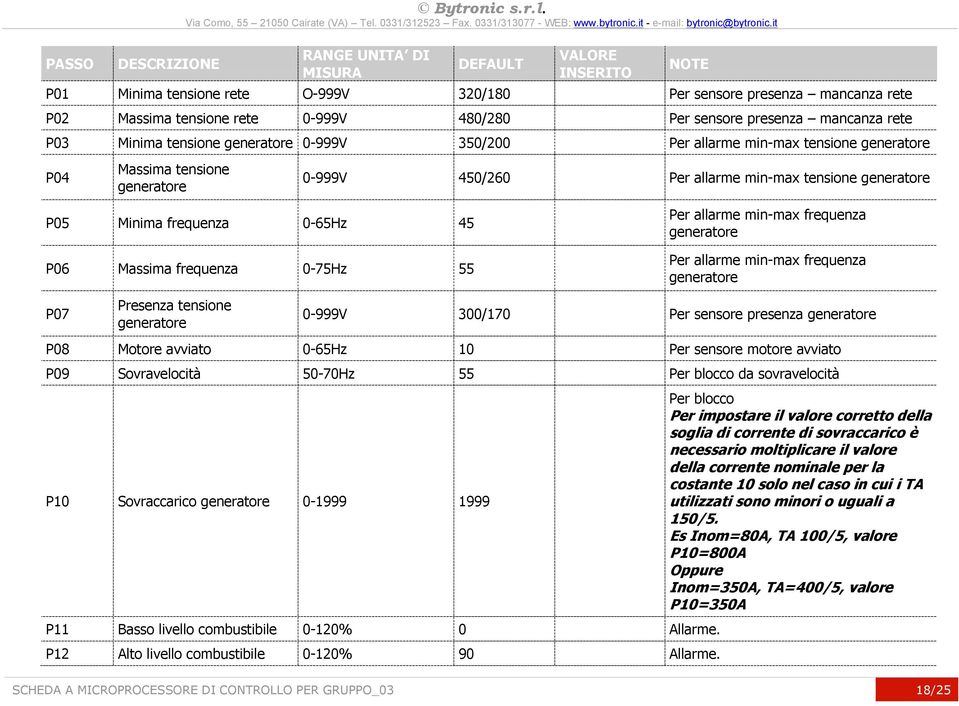 P03 Minima tensione generatore 0-999V 350/200 Per allarme min-max tensione generatore NOTE P04 Massima tensione generatore 0-999V 450/260 Per allarme min-max tensione generatore P05 Minima frequenza