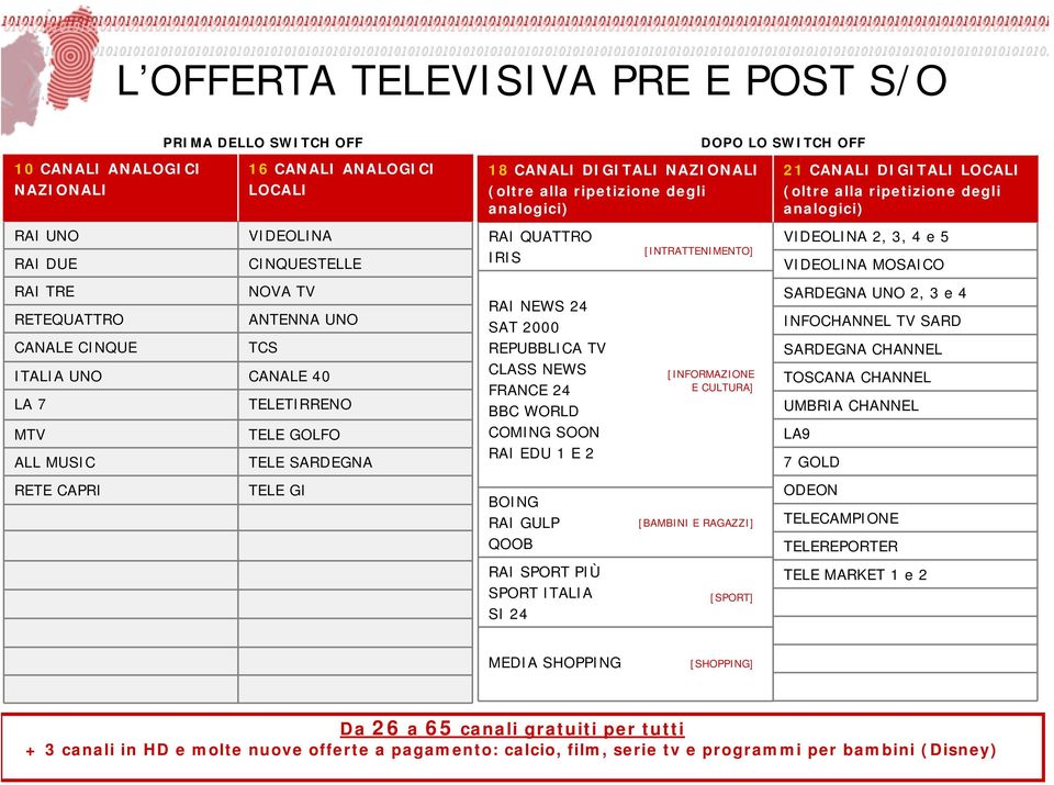 NEWS 24 SAT 2000 REPUBBLICA TV CLASS NEWS FRANCE 24 BBC WORLD COMING SOON RAI EDU 1 E 2 BOING RAI GULP QOOB RAI SPORT PIÙ SPORT ITALIA SI 24 [INTRATTENIMENTO] [INFORMAZIONE E CULTURA] [BAMBINI E