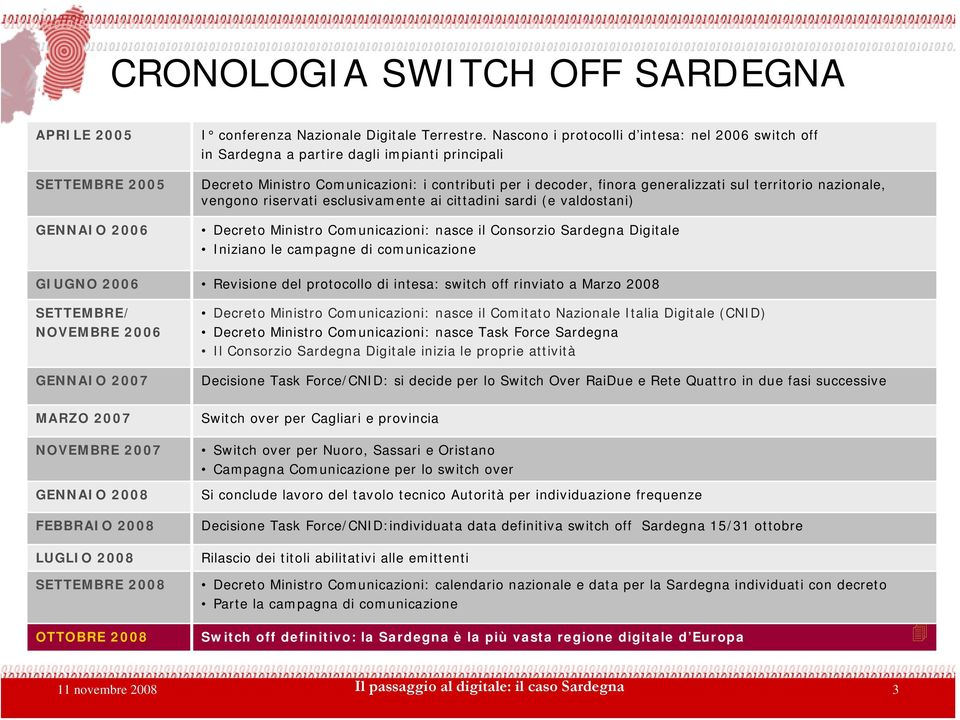 nazionale, vengono riservati esclusivamente ai cittadini sardi (e valdostani) Decreto Ministro Comunicazioni: nasce il Consorzio Sardegna Digitale Iniziano le campagne di comunicazione GIUGNO 2006
