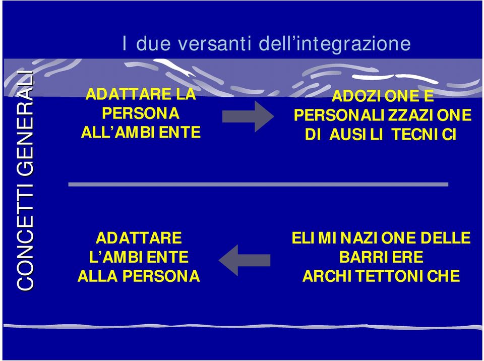 ADOZIONE E PERSONALIZZAZIONE DI AUSILI TECNICI ADATTARE