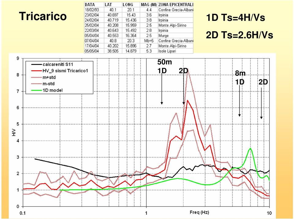 Ts=2.6H/Vs