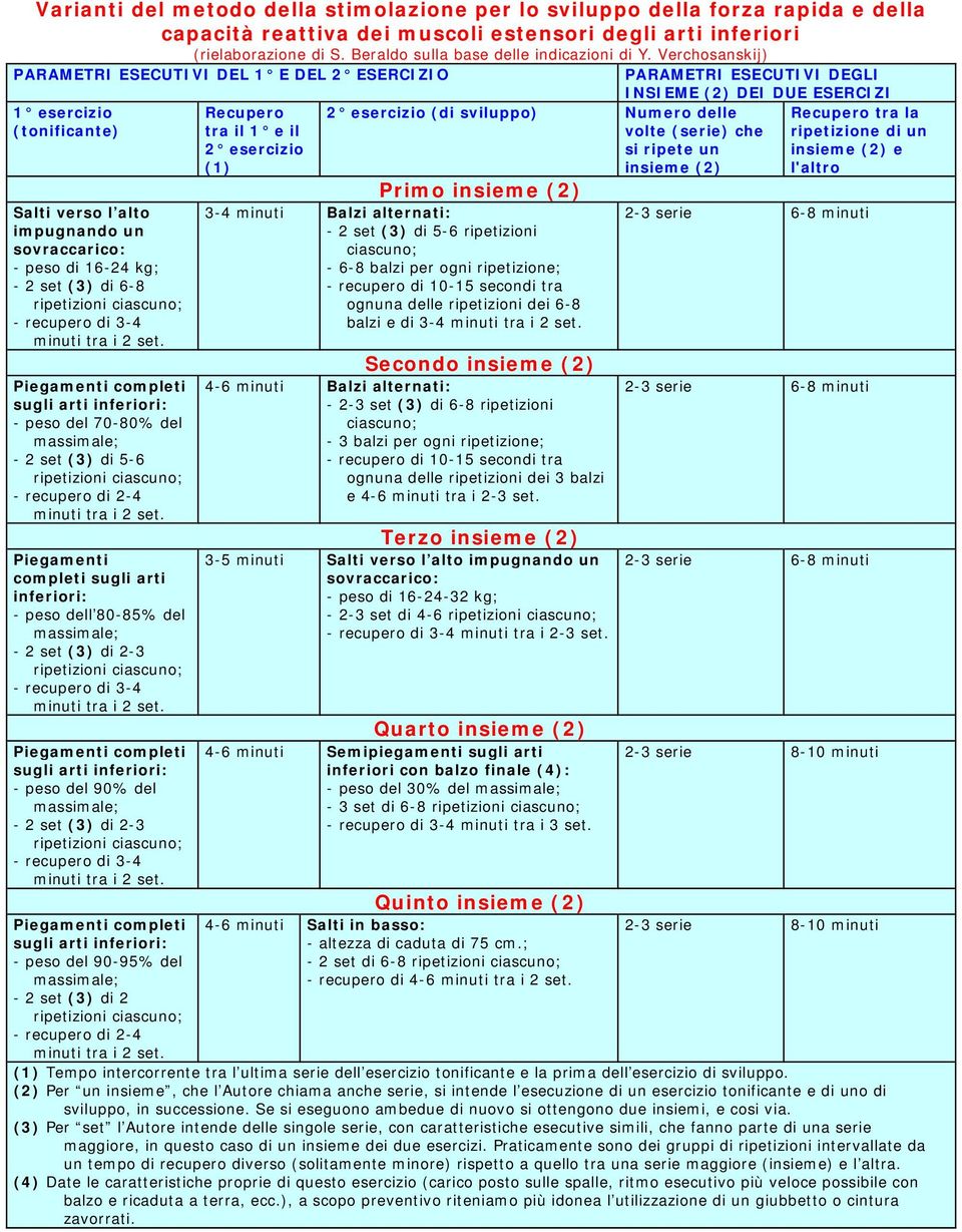 Verchosanskij) PARAMETRI ESECUTIVI DEL 1 E DEL 2 ESERCIZIO PARAMETRI ESECUTIVI DEGLI INSIEME (2) DEI DUE ESERCIZI 1 esercizio (tonificante) Salti verso l alto impugnando un sovraccarico: - peso di