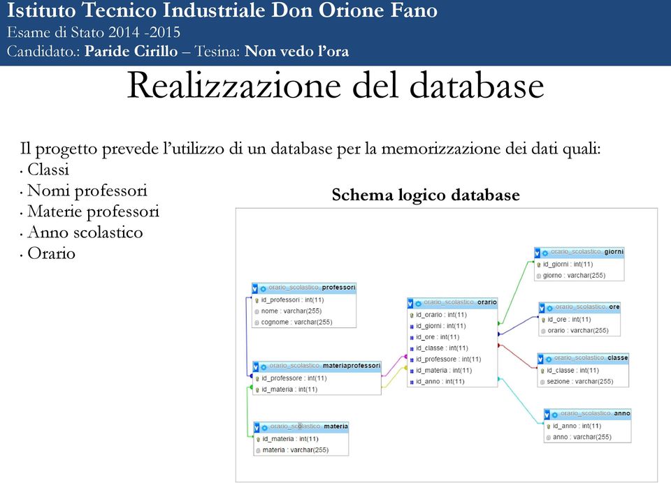 dati quali: Classi Nomi professori Schema logico