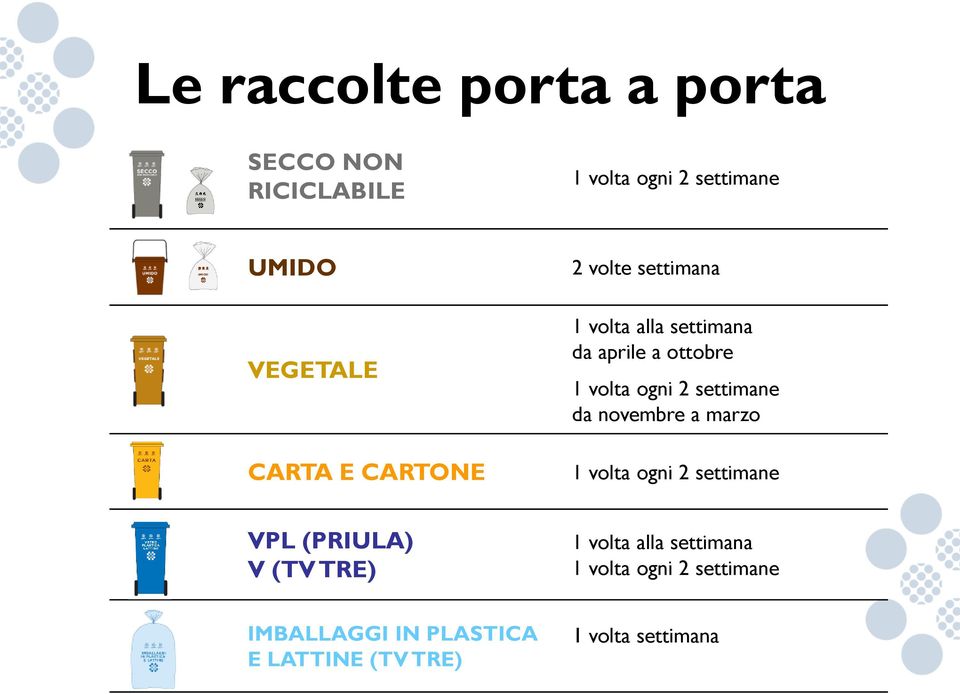 settimane da novembre a marzo 1 volta ogni 2 settimane VPL (PRIULA) V (TV TRE) 1 volta alla