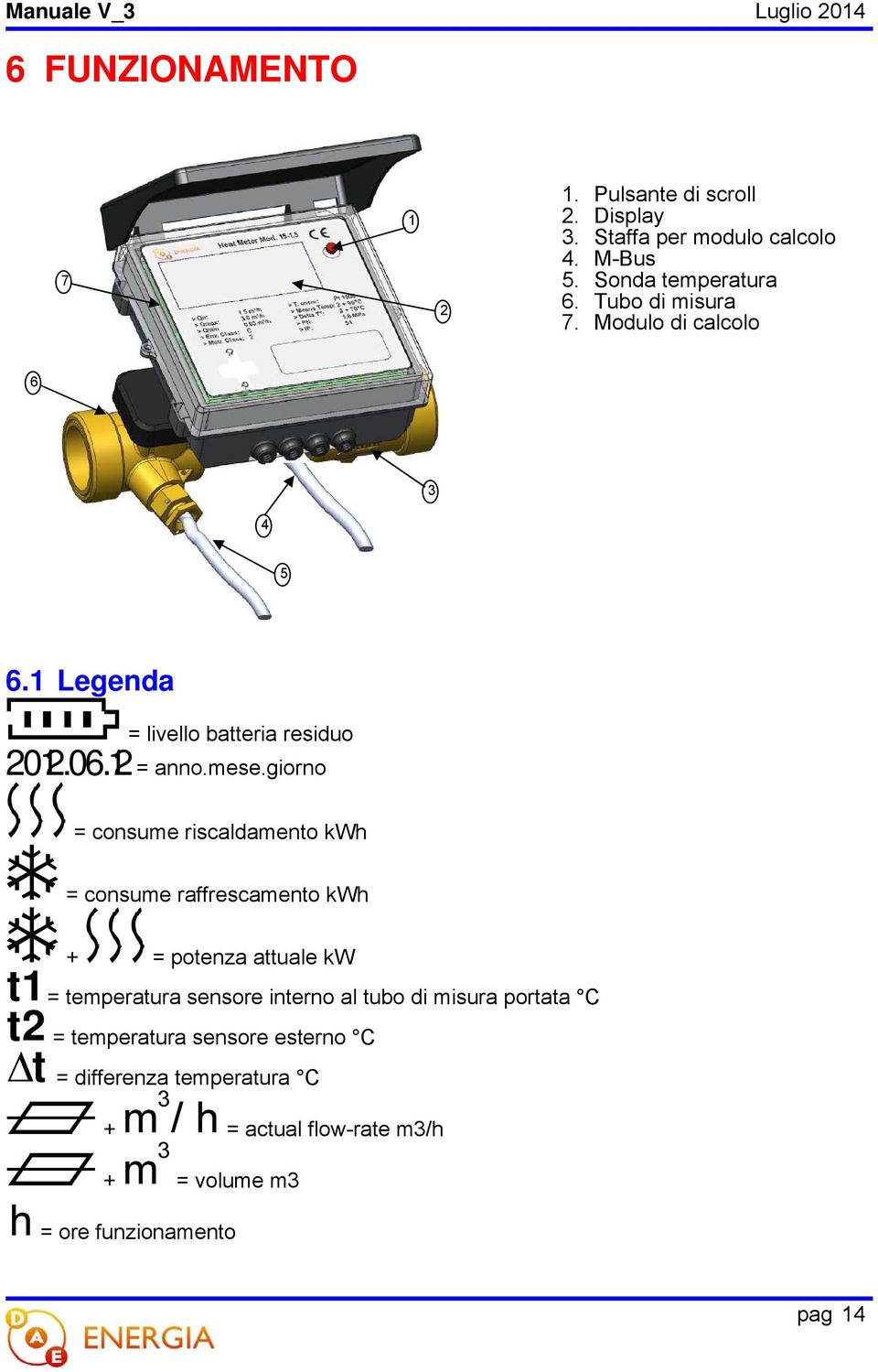 giorno = consume riscaldamento kwh = consume raffrescamento kwh + = potenza attuale kw t1 = temperatura sensore interno al tubo