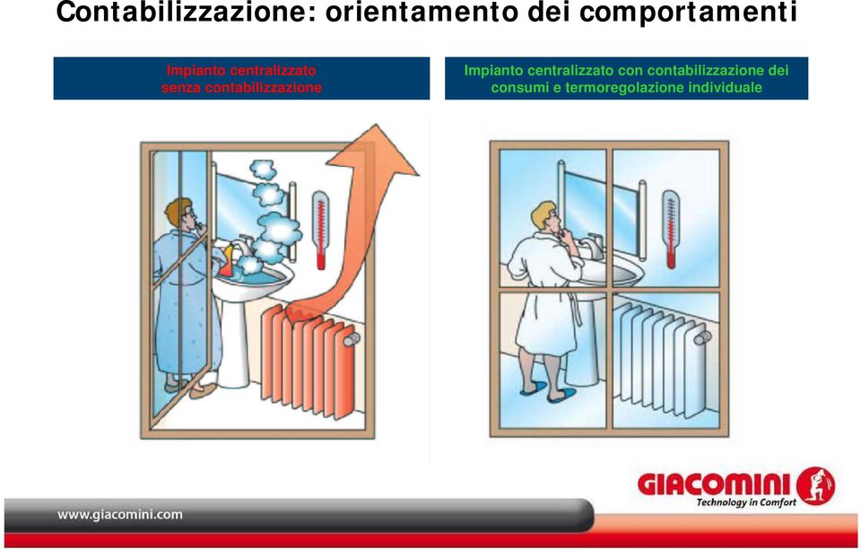 contabilizzazione Impianto centralizzato con