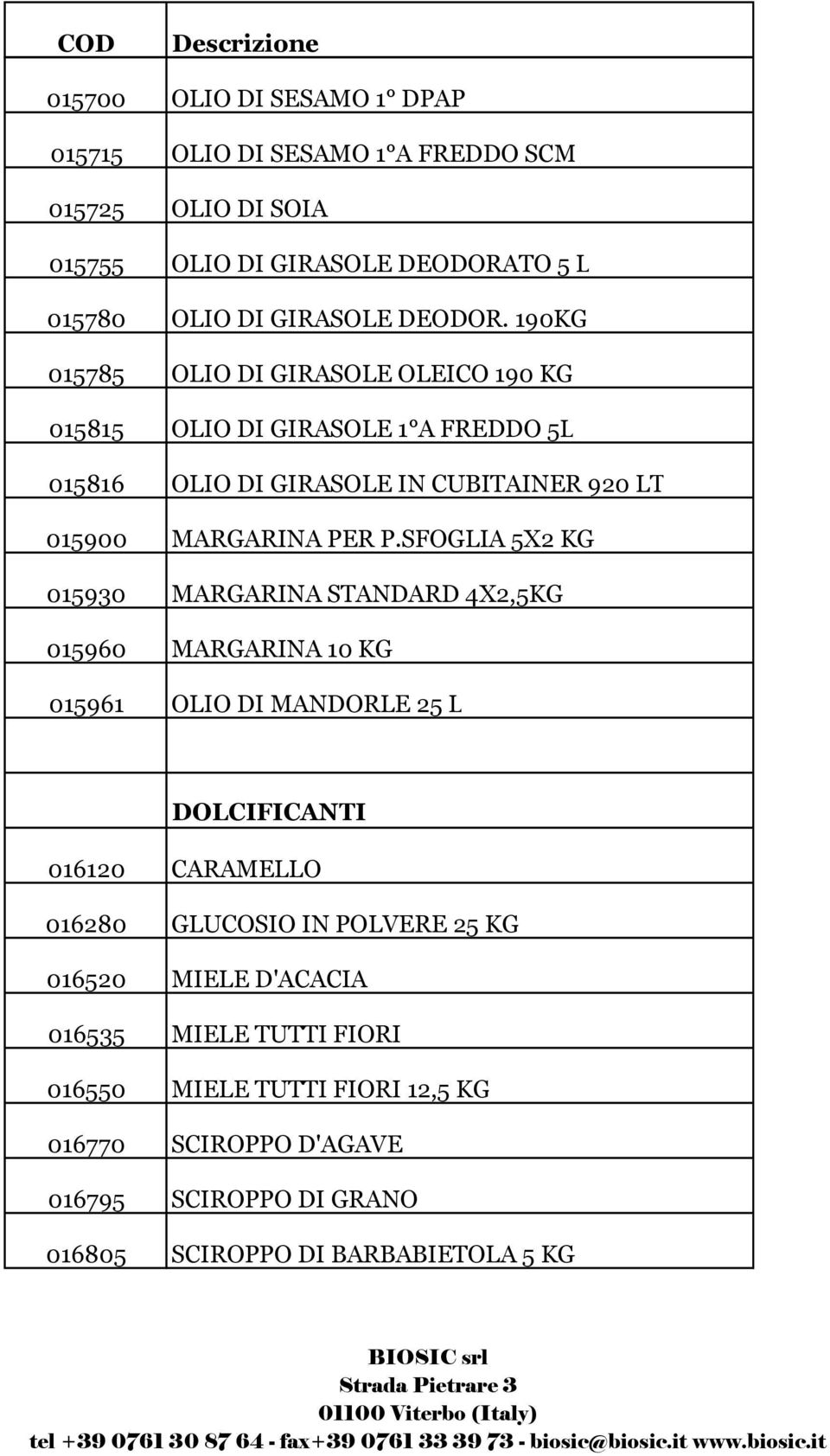 SFOGLIA 5X2 KG 015930 MARGARINA STANDARD 4X2,5KG 015960 MARGARINA 10 KG 015961 OLIO DI MANDORLE 25 L DOLCIFICANTI 016120 CARAMELLO 016280 GLUCOSIO IN POLVERE