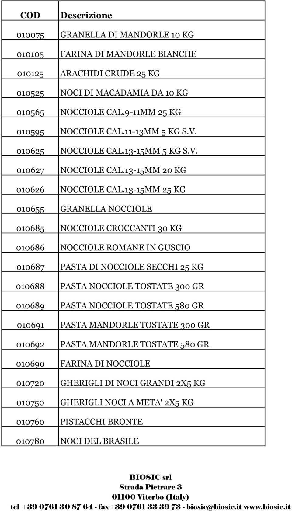 13-15MM 25 KG 010655 GRANELLA NOCCIOLE 010685 NOCCIOLE CROCCANTI 30 KG 010686 NOCCIOLE ROMANE IN GUSCIO 010687 PASTA DI NOCCIOLE SECCHI 25 KG 010688 PASTA NOCCIOLE TOSTATE 300 GR