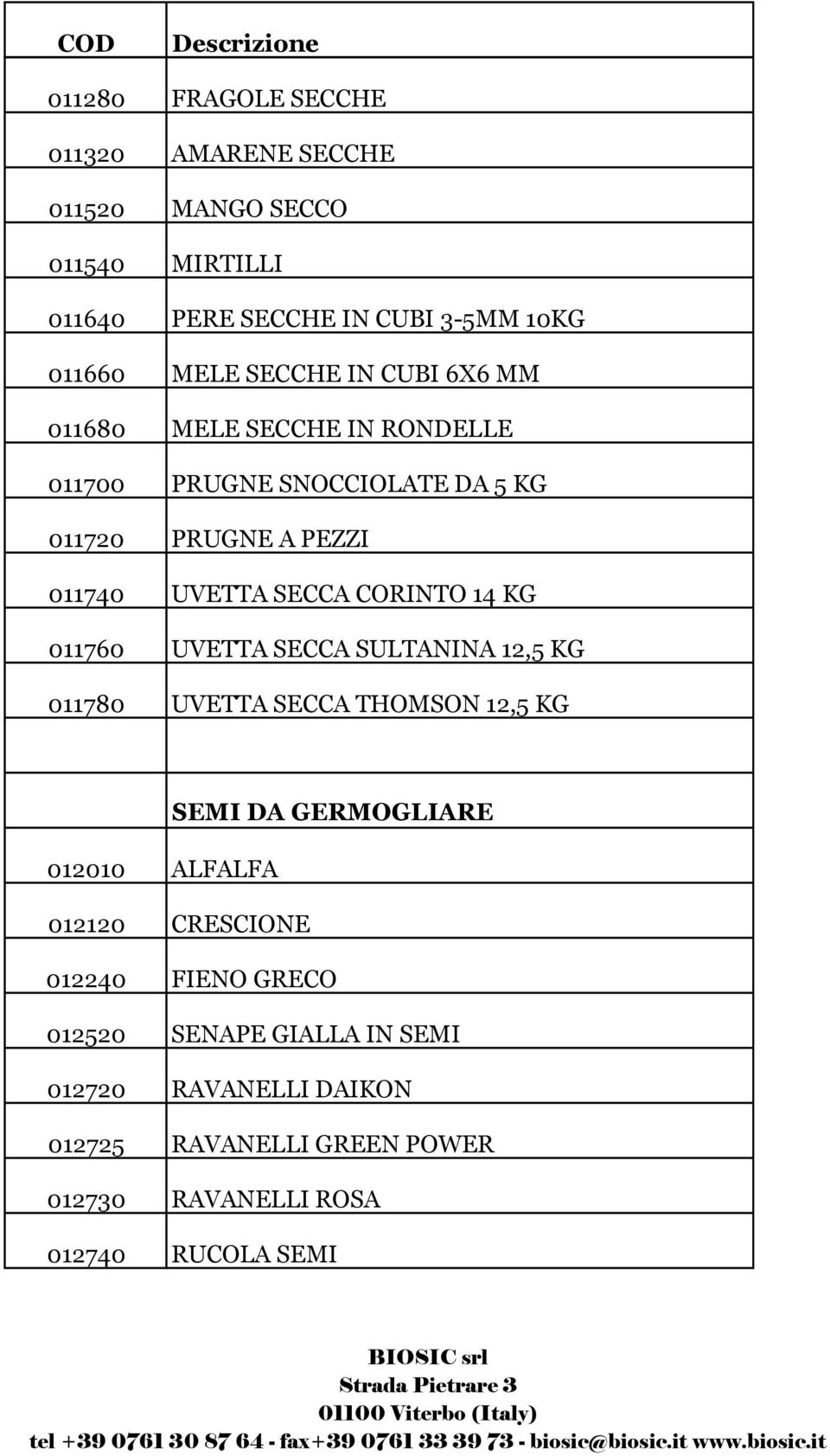 CORINTO 14 KG 011760 UVETTA SECCA SULTANINA 12,5 KG 011780 UVETTA SECCA THOMSON 12,5 KG SEMI DA GERMOGLIARE 012010 ALFALFA 012120