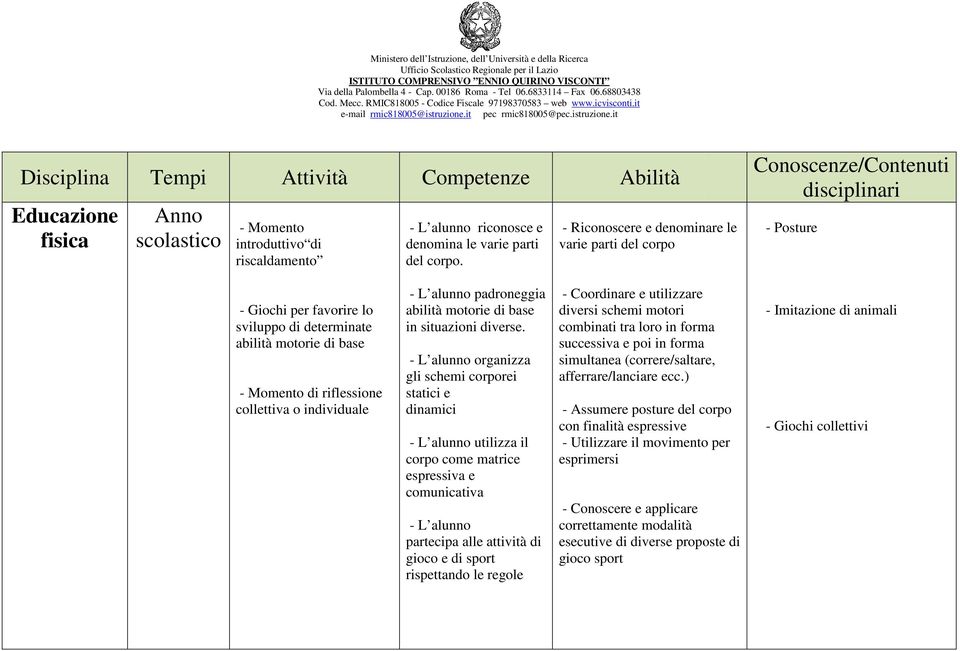 collettiva o individuale - L alunno padroneggia abilità motorie di base in situazioni diverse.