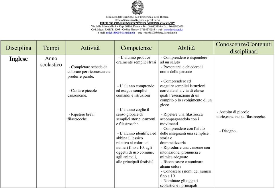 identifica ed abbina il lessico relativo ai colori, ai numeri fino a 10, agli oggetti di uso comune, agli animali, alle principali festività - Comprendere e rispondere ad un saluto - Presentarsi e