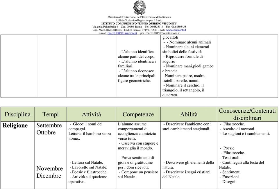 - L alunno riconosce alcune tra le principali figure geometriche. L alunno assume comportamenti di accoglienza e amicizia verso tutti. - Osserva con stupore e meraviglia il mondo.