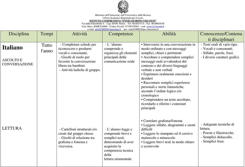 Competenze - L alunno comprende e organizza gli elementi principali della comunicazione orale Abilità Intervenire in una conversazione in modo ordinato e con messaggi semplici, chiari e pertinenti