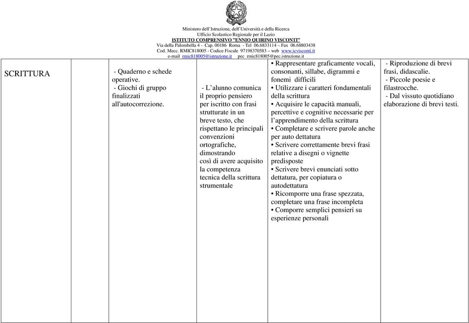 tecnica della scrittura strumentale Rappresentare graficamente vocali, consonanti, sillabe, digrammi e fonemi difficili Utilizzare i caratteri fondamentali della scrittura Acquisire le capacità