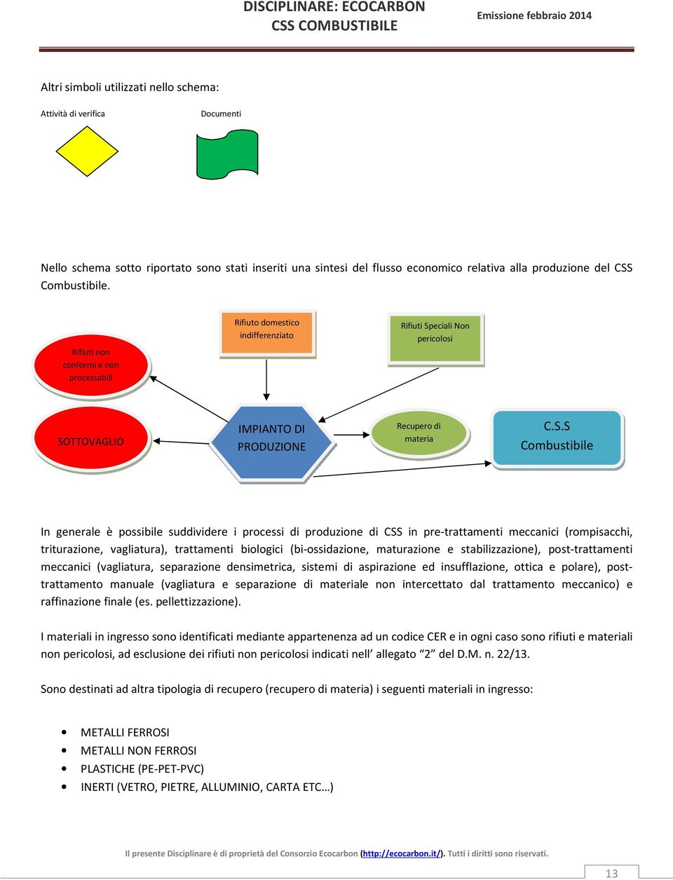 eciali Non pericolosi Rifiuti non conformi e non processabili SO