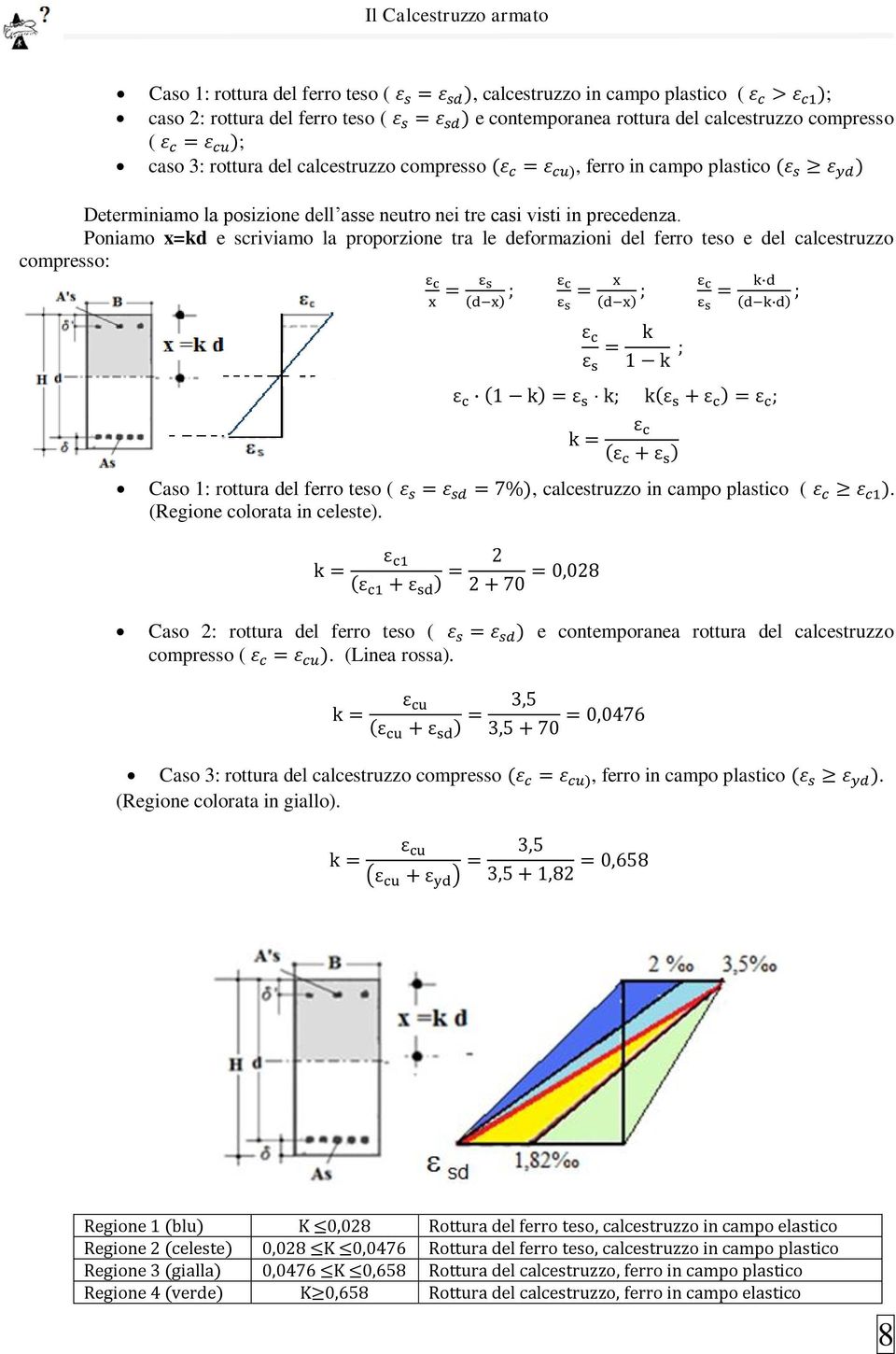 Poniamo x=kd e scriviamo la proporzione tra le deformazioni del ferro teso e del calcestruzzo compresso: Caso 1: rottura del ferro teso (, calcestruzzo in campo plastico (.