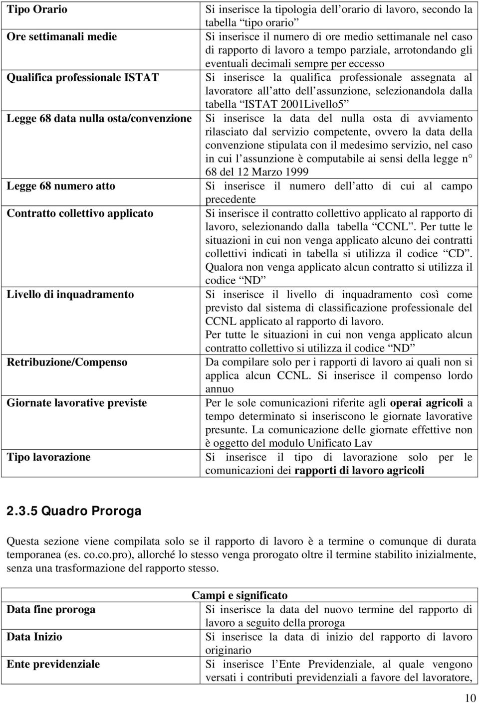 lavoro a tempo parziale, arrotondando gli eventuali decimali sempre per eccesso Si inserisce la qualifica professionale assegnata al lavoratore all atto dell assunzione, selezionandola dalla tabella