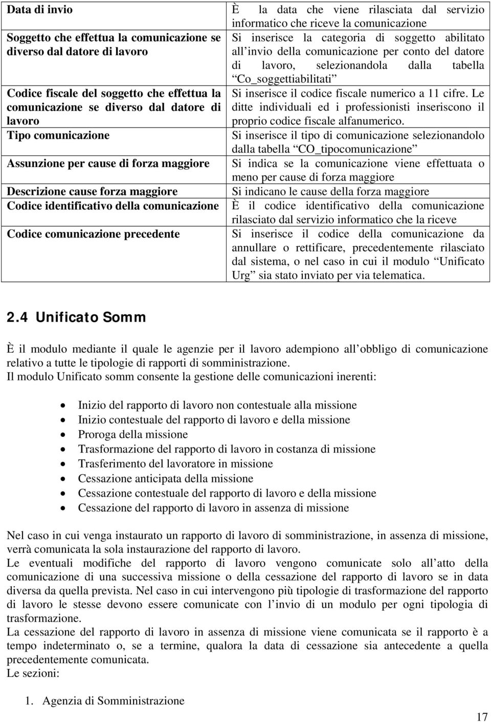 Tipo comunicazione Assunzione per cause di forza maggiore Descrizione cause forza maggiore Codice identificativo della comunicazione Codice comunicazione precedente Co_soggettiabilitati Si inserisce