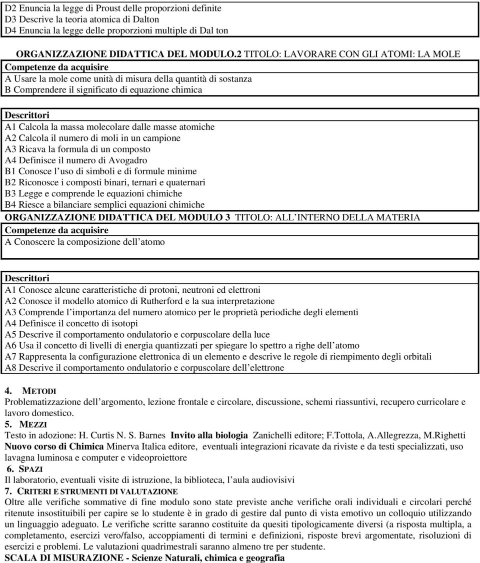 dalle masse atomiche A2 Calcola il numero di moli in un campione A3 Ricava la formula di un composto A4 Definisce il numero di Avogadro B1 Conosce l uso di simboli e di formule minime B2 Riconosce i