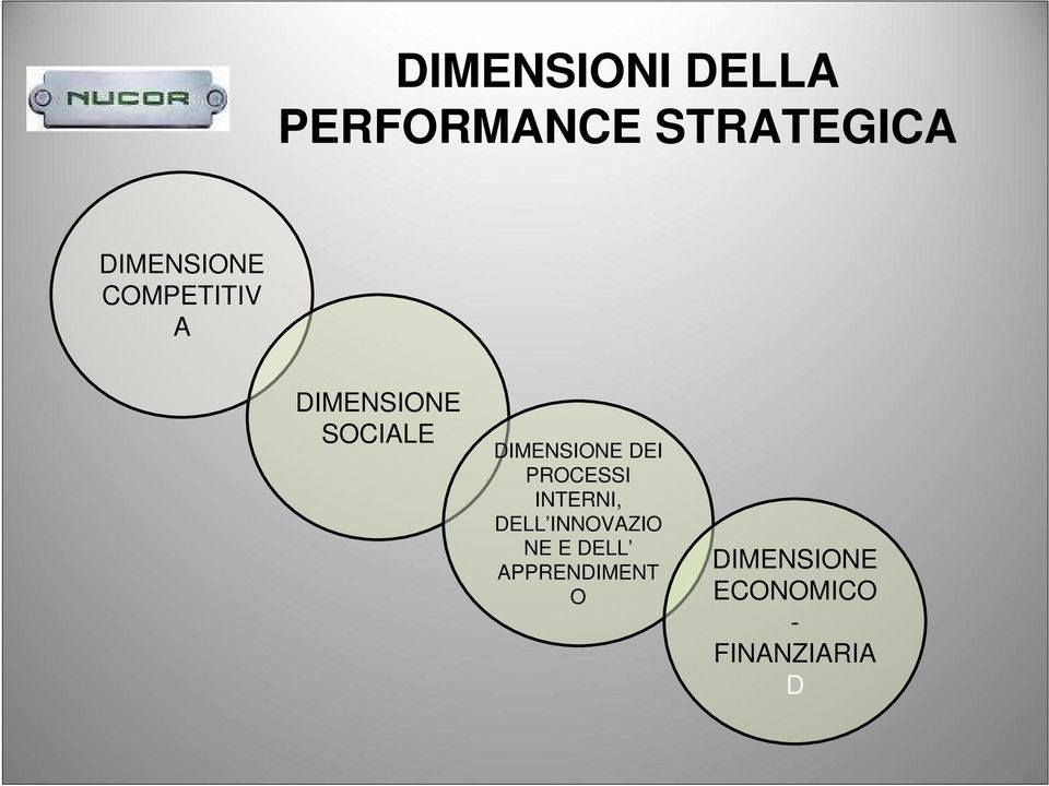 PROCESSI INTERNI, DELL INNOVAZIO NE