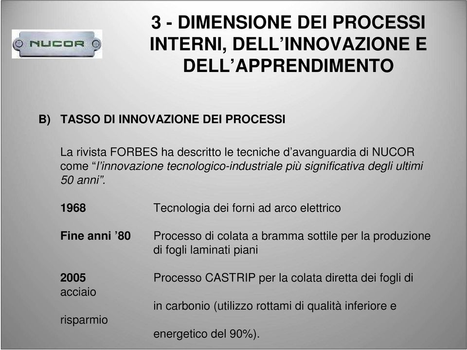 1968 Tecnologia dei forni ad arco elettrico Fine anni 80 Processo di colata a bramma sottile per la produzione di fogli laminati