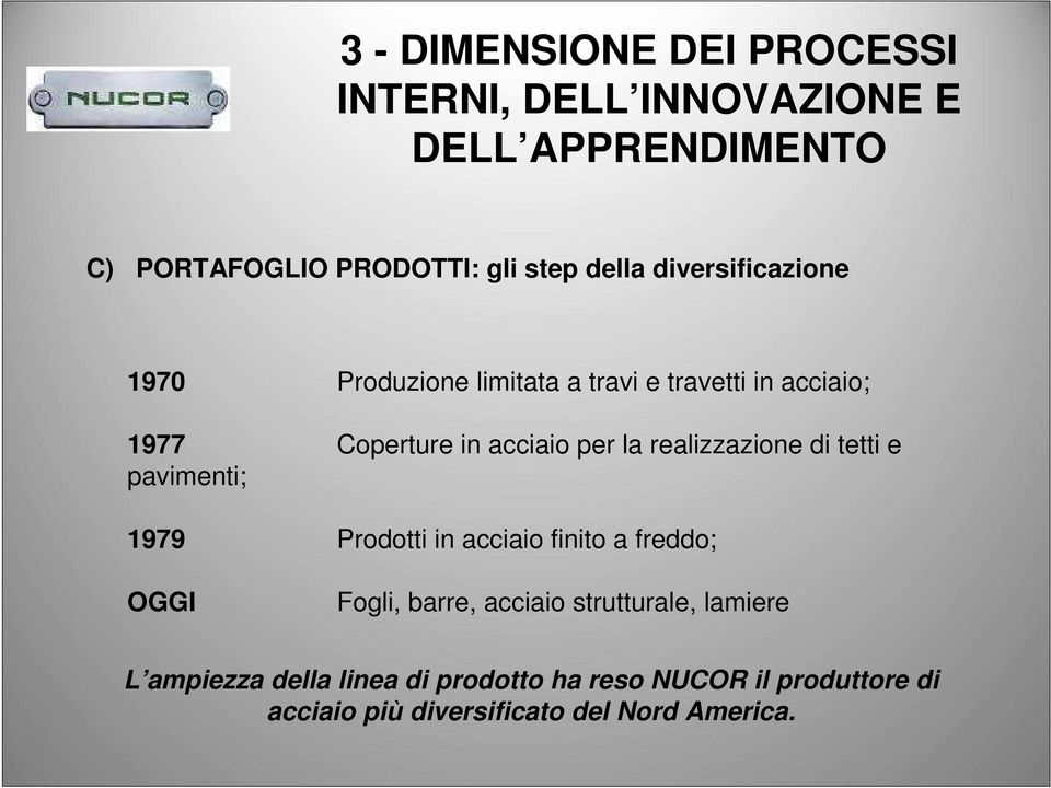 realizzazione di tetti e pavimenti; 1979 Prodotti in acciaio finito a freddo; OGGI Fogli, barre, acciaio