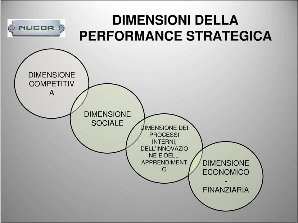 PROCESSI INTERNI, DELL INNOVAZIO NE