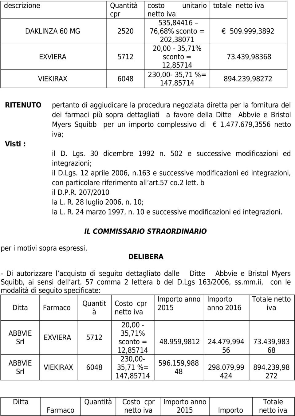 239,98272 RITENUTO Visti : pertanto di aggiudicare la procedura negoziata diretta per la fornitura del dei farmaci più sopra dettagliati a favore della Ditte Abbvie e Bristol Myers Squibb per un