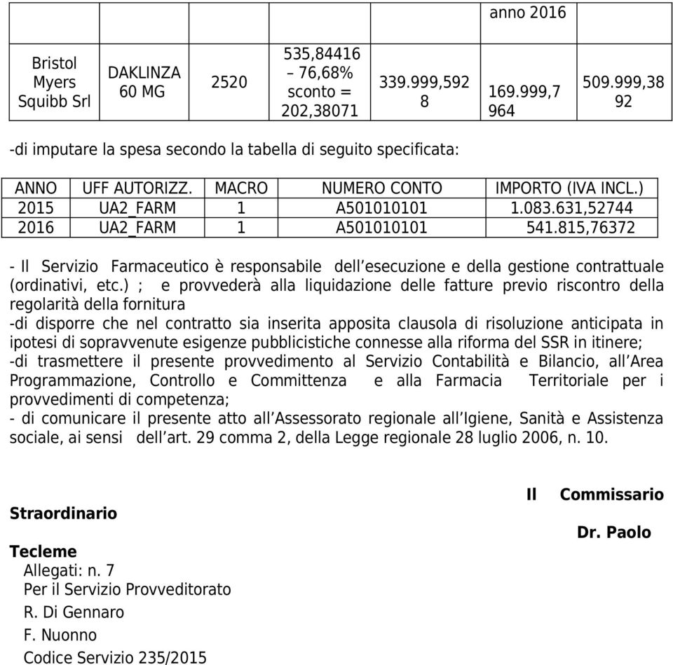 631,52744 2016 UA2_FARM 1 A501010101 541.815,76372 - Il Servizio Farmaceutico è responsabile dell esecuzione e della gestione contrattuale (ordinativi, etc.