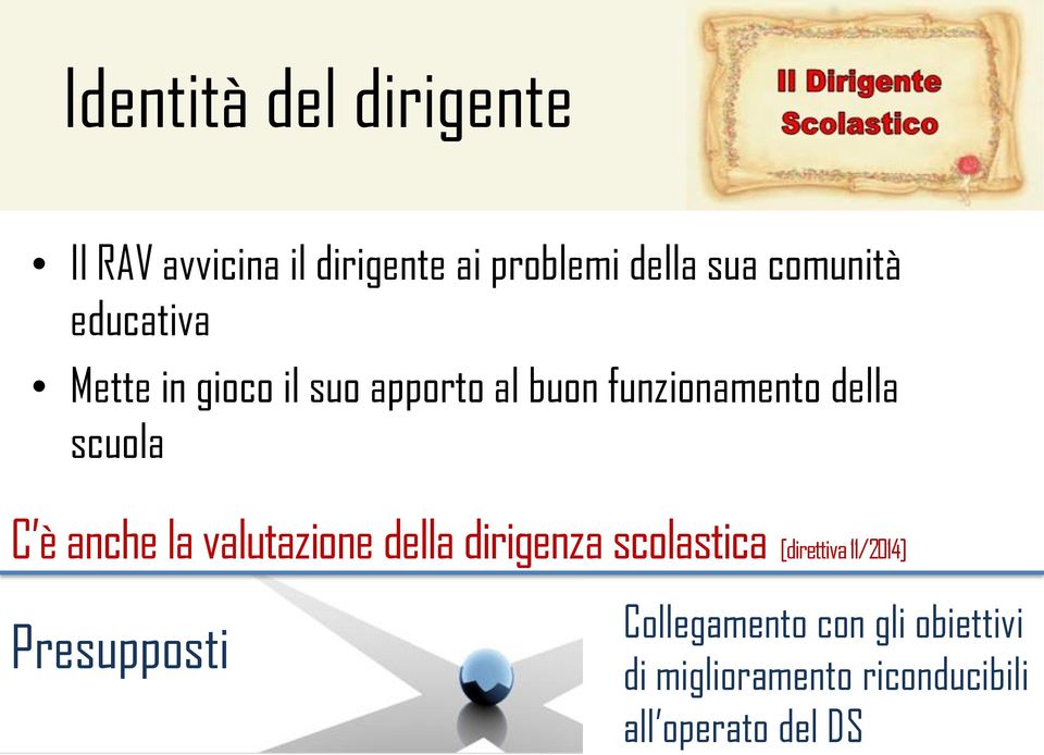 scuola C è anche la valutazione della dirigenza scolastica [direttiva 11/2014]