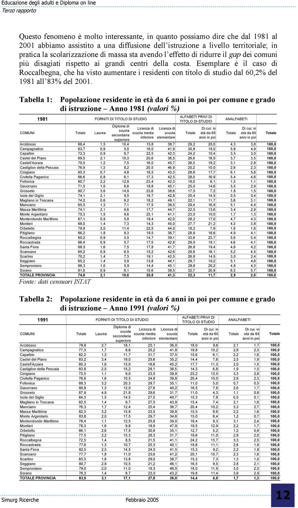 Esemplare è il caso di Roccalbegna, che ha visto aumentare i residenti con titolo di studio dal 60,2% del 1981 all 83% del 2001.