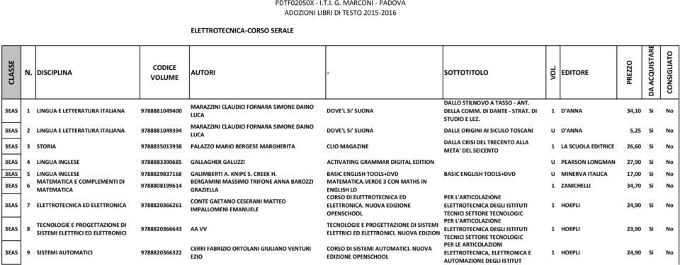 1 D'ANNA 34,10 Si No DOVE'L SI' SUONA DALLE ORIGINI AI SICULO TOSCANI U D'ANNA 5,25 Si No DALLA CRISI DEL TRECENTO ALLA META' DEL SEICENTO 1 LA SCUOLA EDITRICE 26,60 Si No 3EAS 4 LINGUA INGLESE