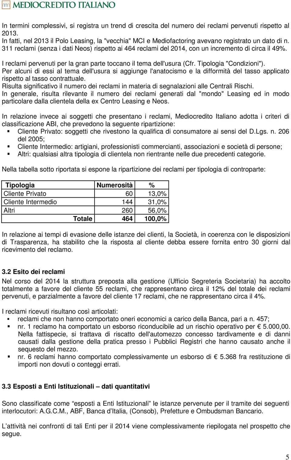 311 reclami (senza i dati Neos) rispetto ai 464 reclami del 2014, con un incremento di circa il 49%. I reclami pervenuti per la gran parte toccano il tema dell'usura (Cfr. Tipologia "Condizioni").