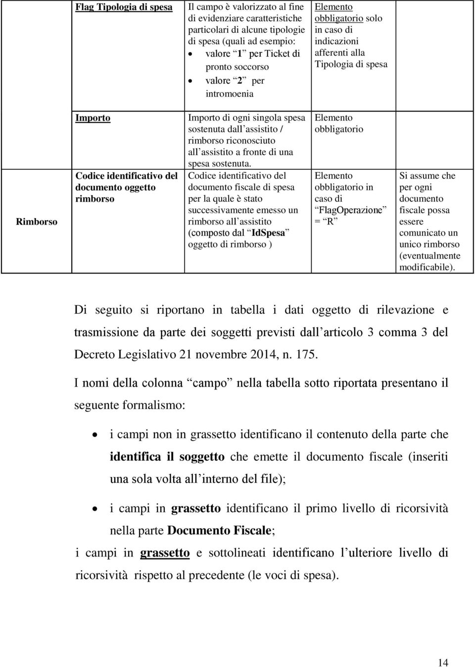 sostenuta dall assistito / rimborso riconosciuto all assistito a fronte di una spesa sostenuta.