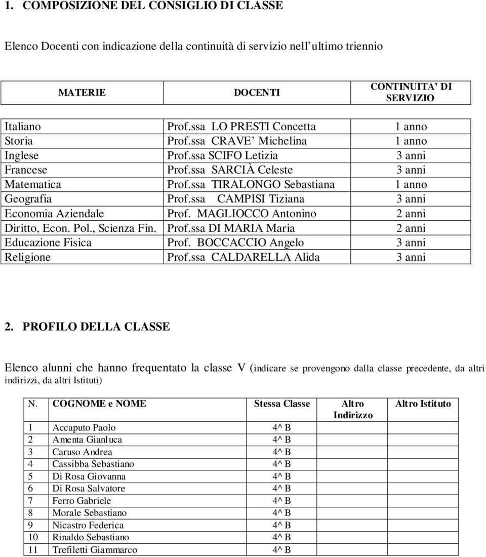 ssa TIRALONGO Sebastiana 1 anno Geografia Prof.ssa CAMPISI Tiziana 3 anni Economia Aziendale Prof. MAGLIOCCO Antonino 2 anni Diritto, Econ. Pol., Scienza Fin. Prof.ssa DI MARIA Maria 2 anni Educazione Fisica Prof.