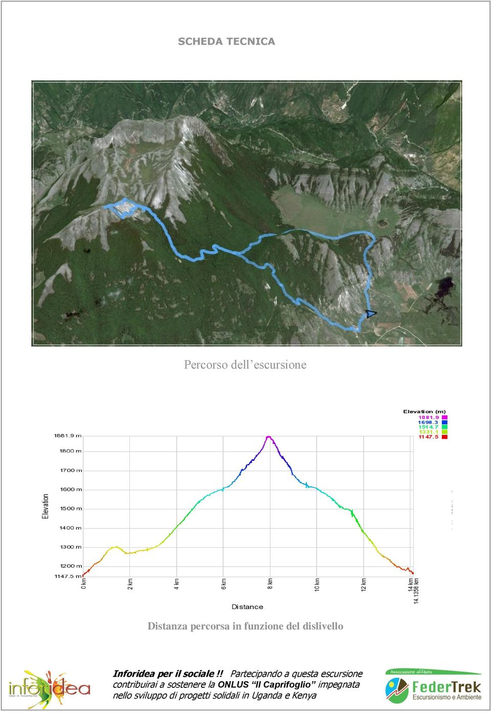 funzione del dislivello Inforidea