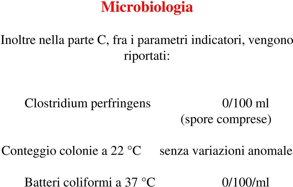 Conteggio colonie a 22 C Batteri coliformi a 37 C