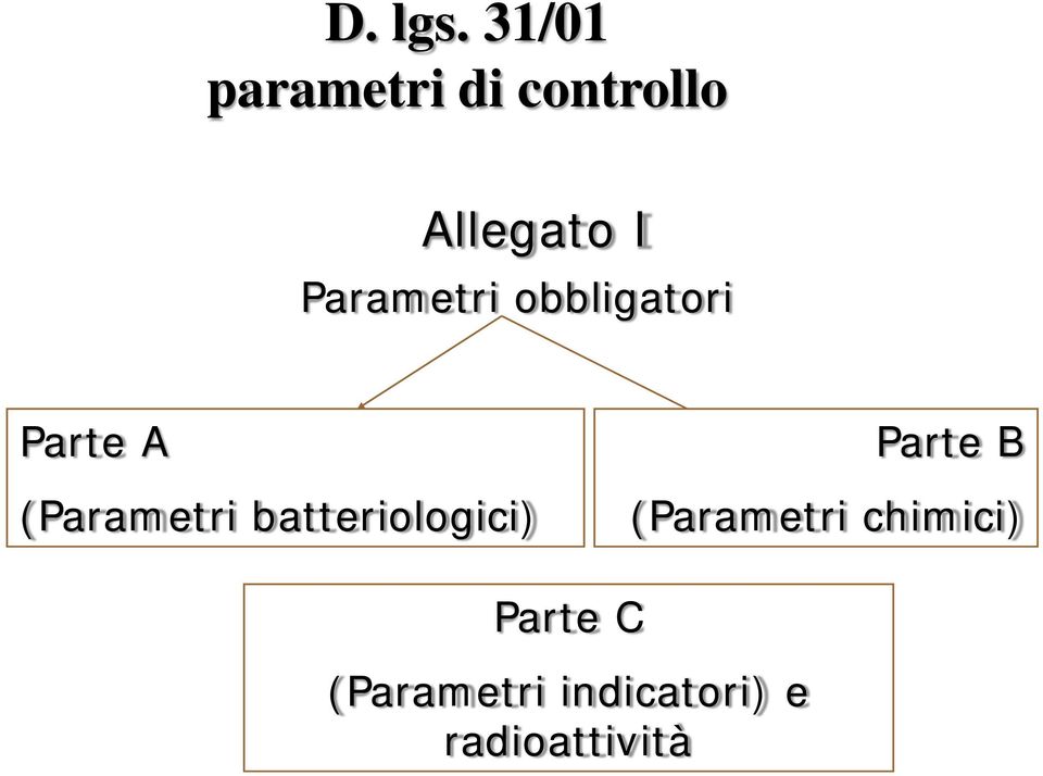 Parametri obbligatori Parte A (Parametri