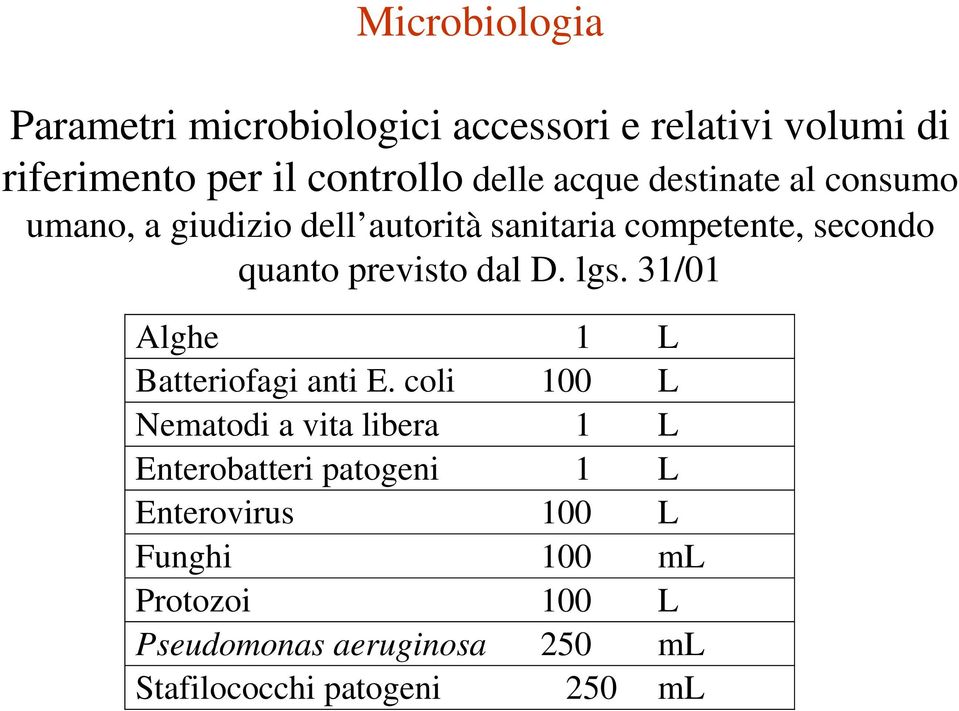 dal D. lgs. 31/01 Alghe 1 L Batteriofagi anti E.