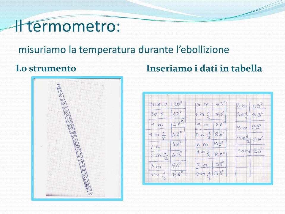 ebollizione Lo strumento