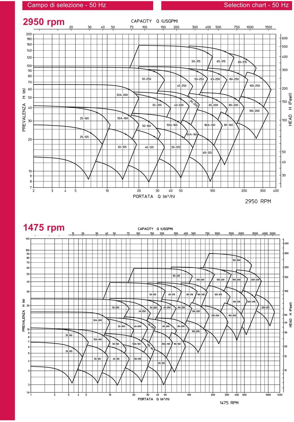 Hz Selection