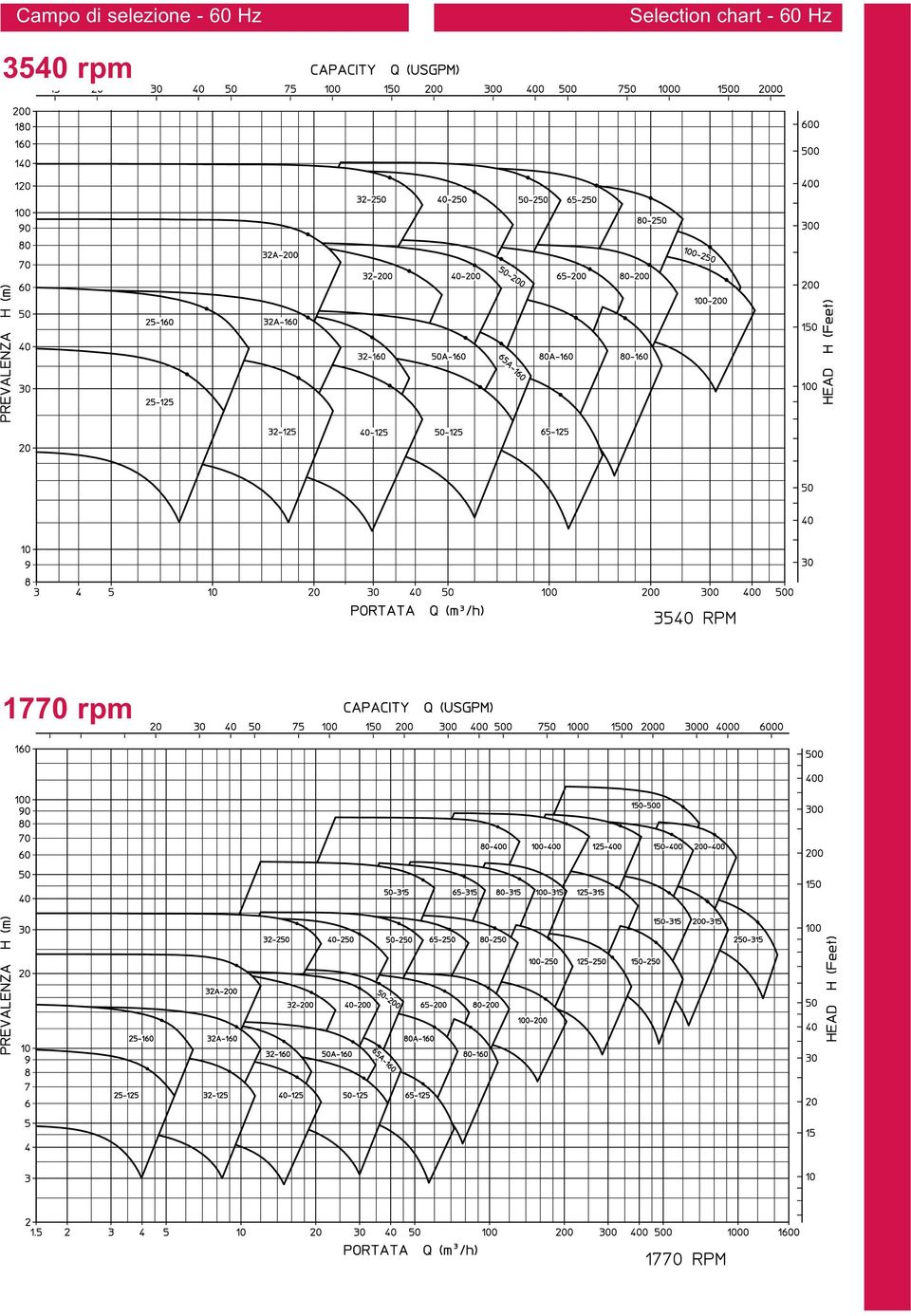 Hz Selection