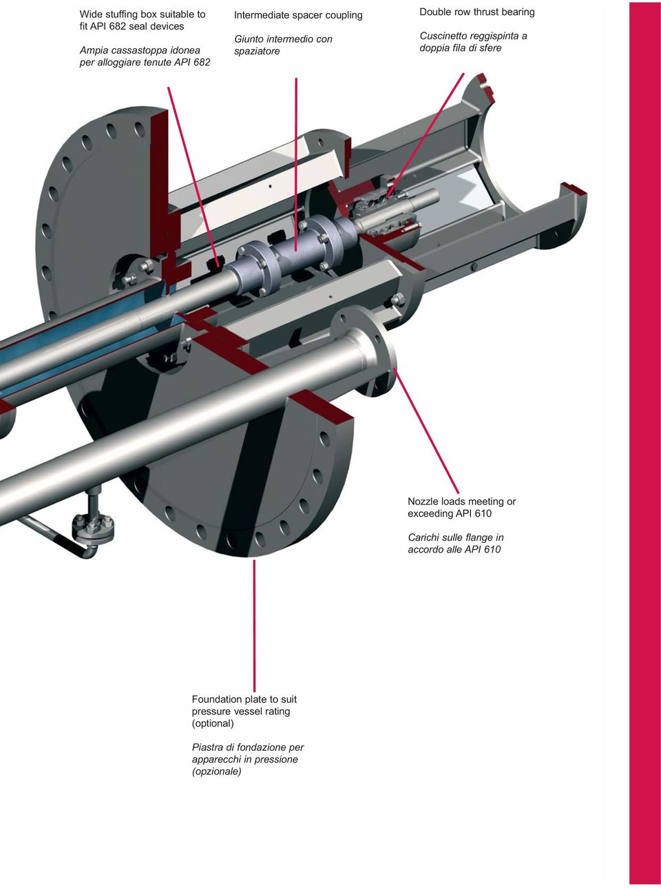 doppia fila di sfere Nozzle loads meeting or exceeding API 610 Carichi sulle flange in accordo alle API 610