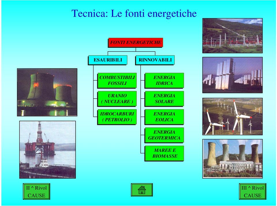 IDROCARBURI ( PETROLIO ) ENERGIA IDRICA ENERGIA SOLARE ENERGIA