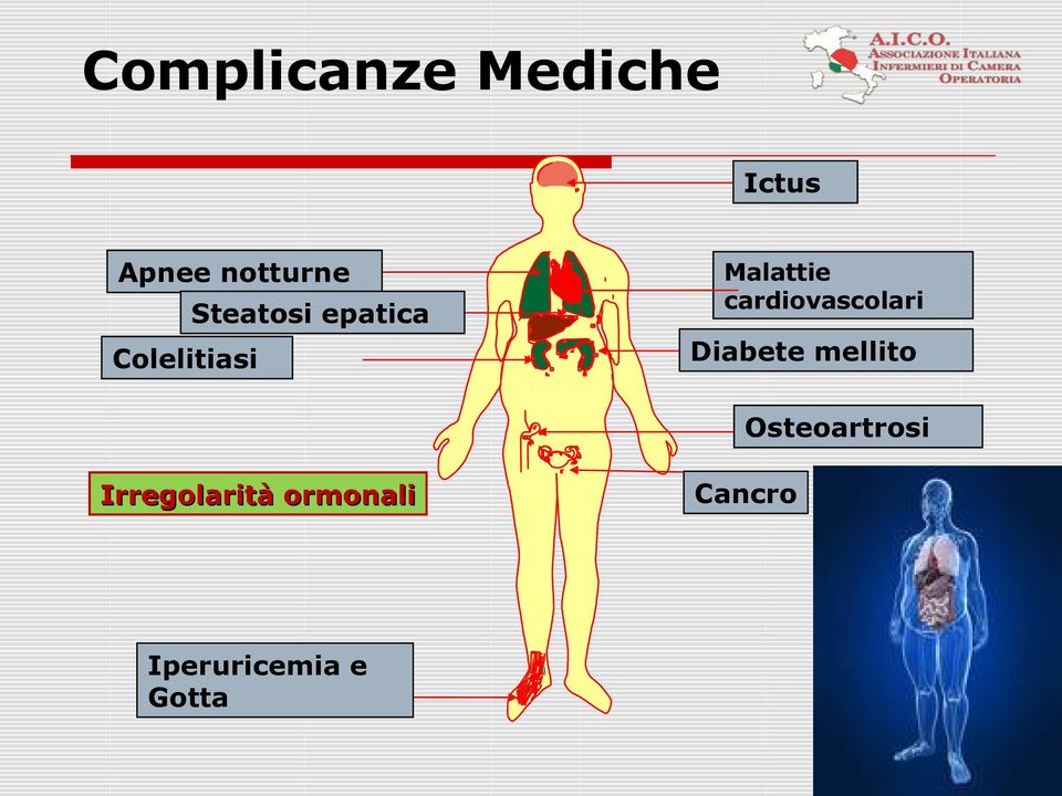 cardiovascolari Diabete mellito